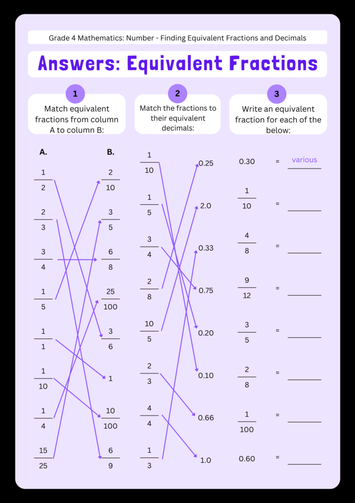 Equivalent fractions worksheets with answers